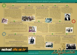 اینفوگرافی هندسه  2