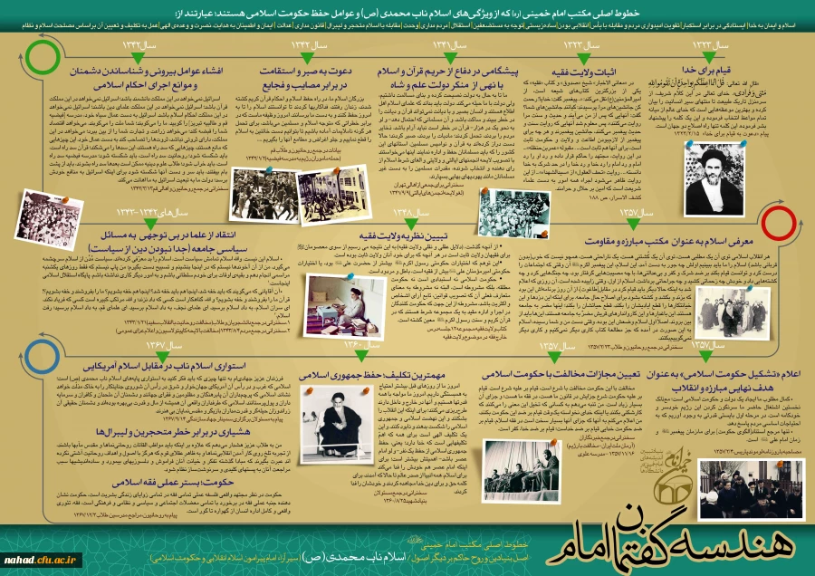 اینفوگرافی هندسه  2