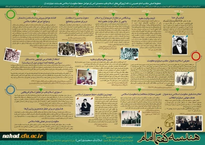 اینفوگرافی هندسه گفتمان امام خمینی(ره)