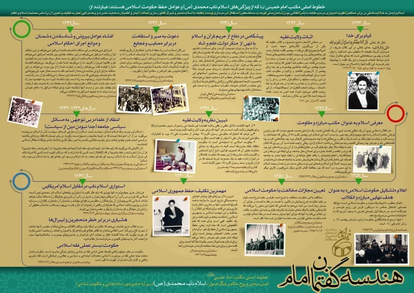 اینفوگرافی هندسه گفتمان امام خمینی(ره) 2