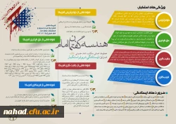 اینفوگرافی هندسه گفتمان امام خمینی(ره) 3