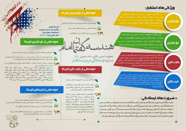 اینفوگرافی هندسه گفتمان امام خمینی(ره) 3