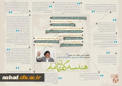 اینفوگرافی هندسه گفتمان امام خمینی(ره) 4