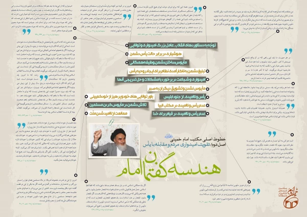 اینفوگرافی هندسه گفتمان امام خمینی(ره) 4
