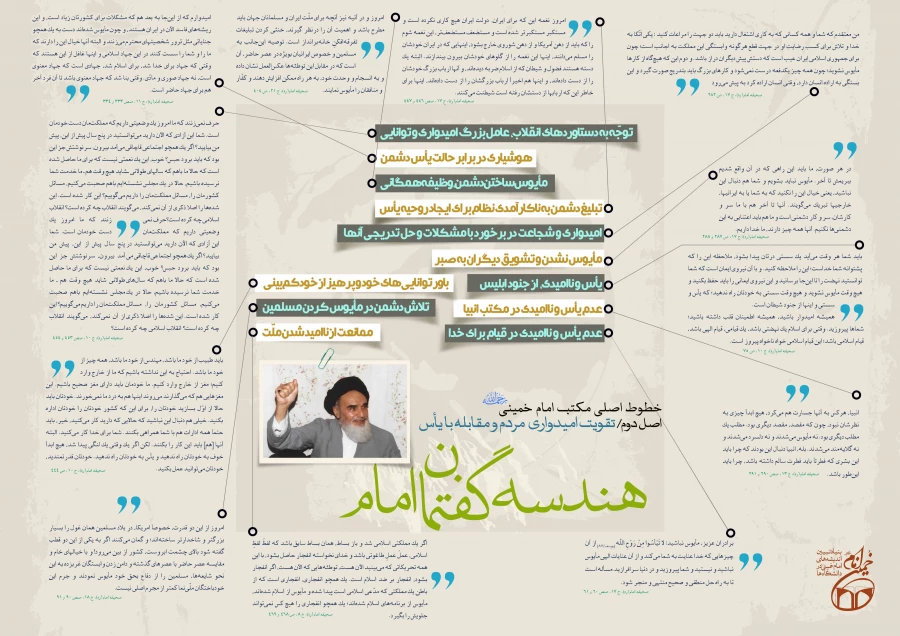 اینفوگرافی هندسه گفتمان امام خمینی(ره) 4