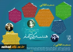 اینفوگرافی هندسه گفتمان امام خمینی(ره) 5
