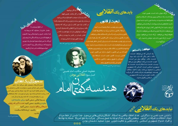 اینفوگرافی هندسه گفتمان امام خمینی(ره) 5