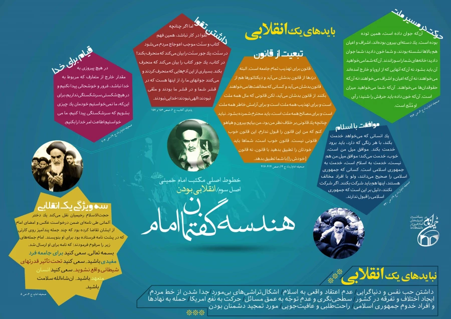 اینفوگرافی هندسه گفتمان امام خمینی(ره) 5