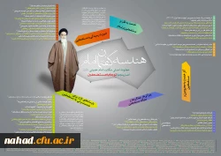 اینفوگرافی هندسه گفتمان امام خمینی(ره) 7