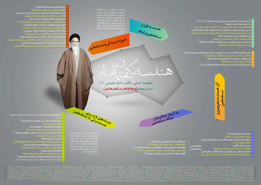 اینفوگرافی هندسه گفتمان امام خمینی(ره) 7