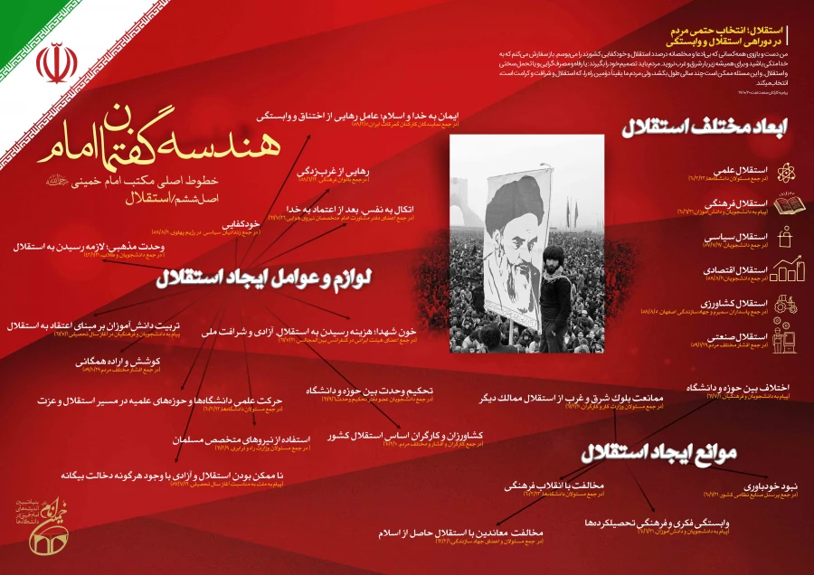 اینفوگرافی هندسه گفتمان امام خمینی(ره) 8