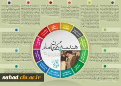 اینفوگرافی هندسه گفتمان امام خمینی(ره) 9