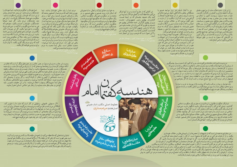 اینفوگرافی هندسه گفتمان امام خمینی(ره) 9