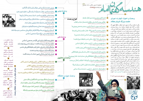 اینفوگرافی هندسه گفتمان امام خمینی(ره) 10