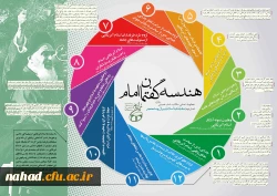 اینفوگرافی هندسه گفتمان امام خمینی(ره) 11