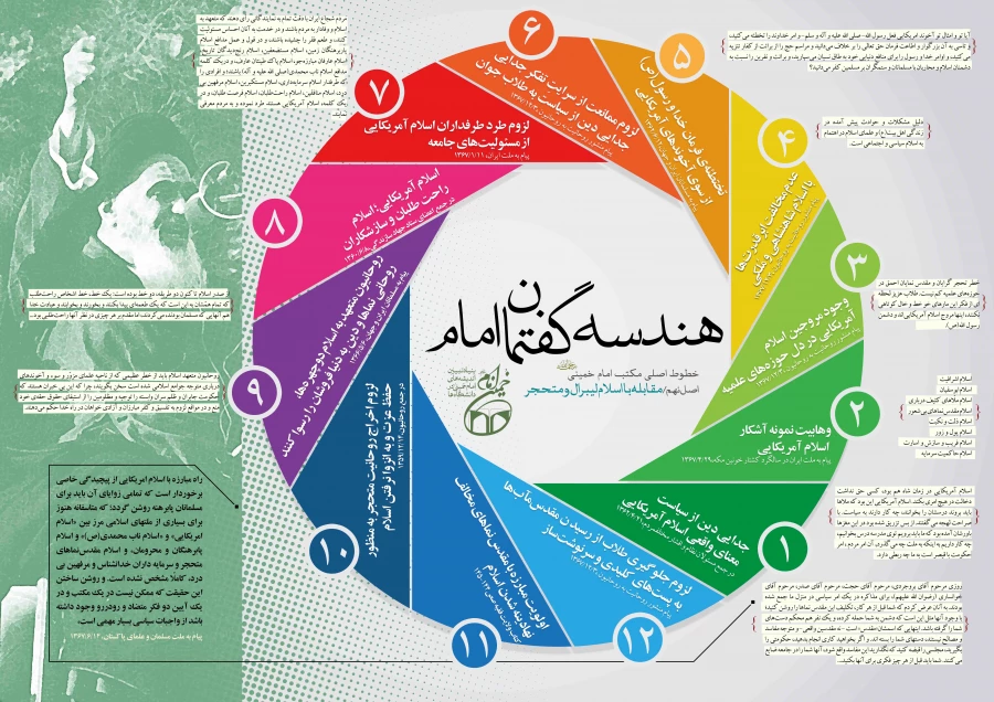 اینفوگرافی هندسه گفتمان امام خمینی(ره) 11
