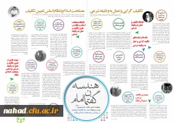 اینفوگرافی هندسه گفتمان امام خمینی(ره) 15