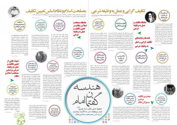 اینفوگرافی هندسه گفتمان امام خمینی(ره) 15