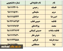 توجه: صفحه بخشنامه ها در حال به روزرسانی می باشد 2