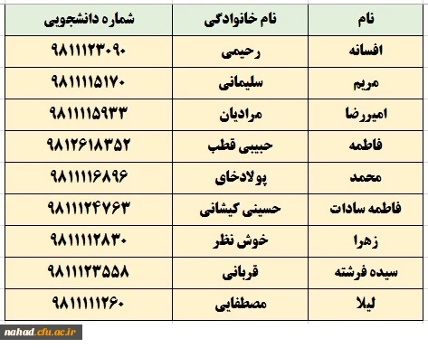 توجه: صفحه بخشنامه ها در حال به روزرسانی می باشد 2