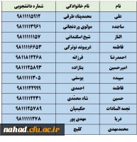 توجه: صفحه بخشنامه ها در حال به روزرسانی می باشد 5