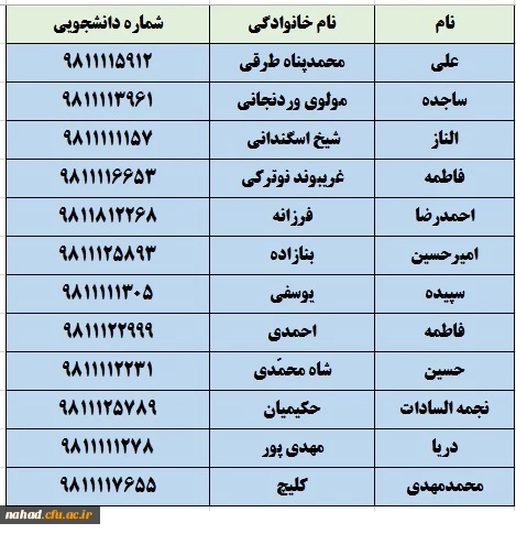 توجه: صفحه بخشنامه ها در حال به روزرسانی می باشد 5